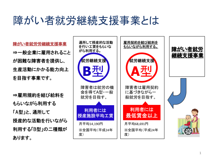 就労継続支援a型とb型とは