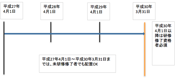 大阪府 サービス管理責任者研修 児童発達支援管理責任者研修について